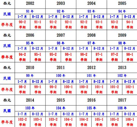 59年次|民國年份、西元年份、日本年號、中國年號、歲次對照表 – G. T.